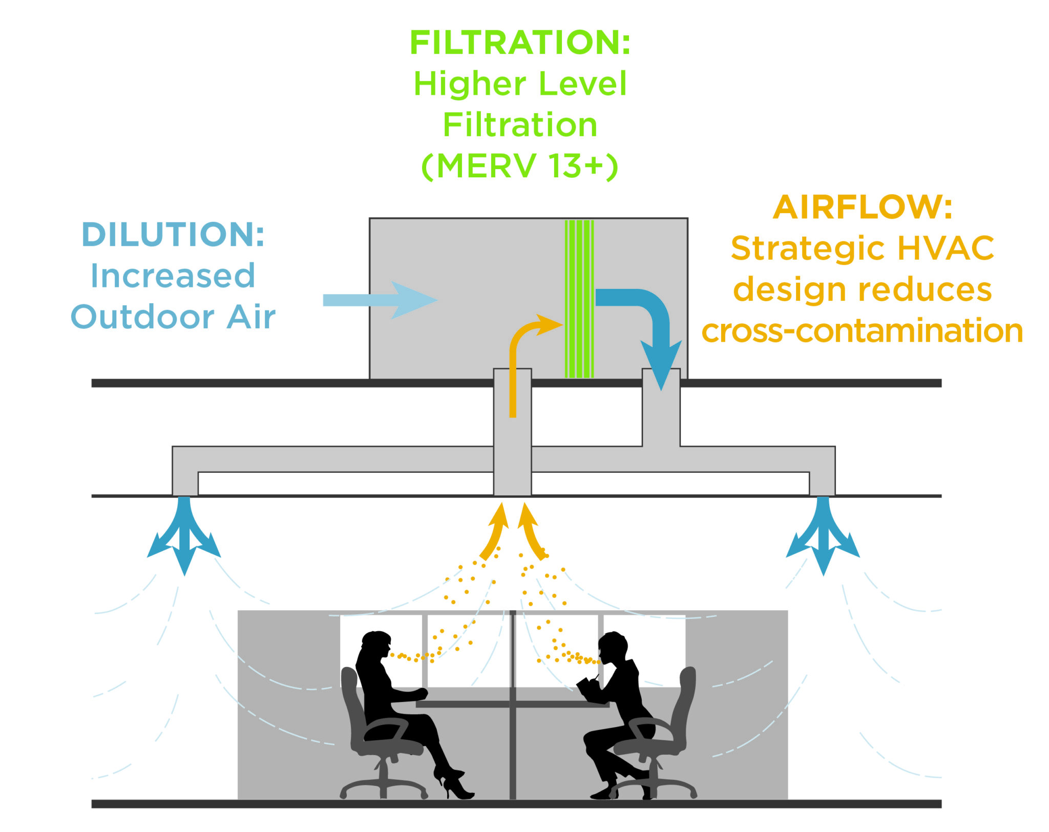 Building Architecture Inspiring a New Approach DLZ